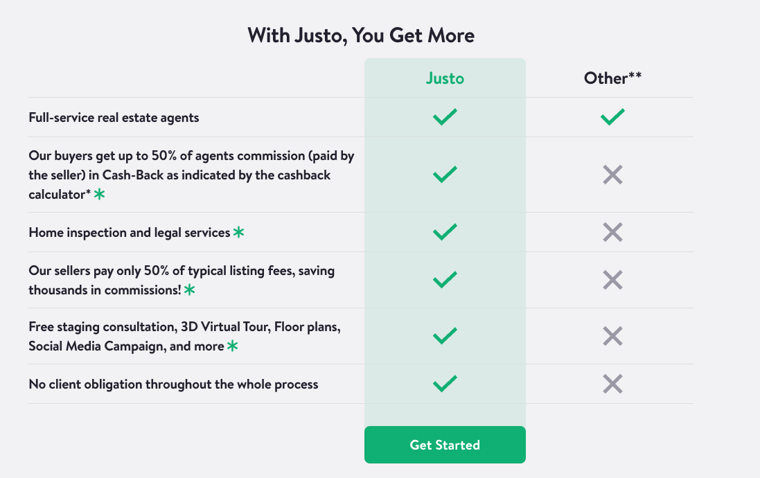 Justo vs. Traditional Brokerages